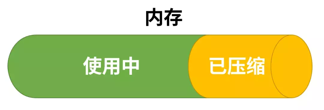 解决手机卡顿,把内存当硬盘用就够了?