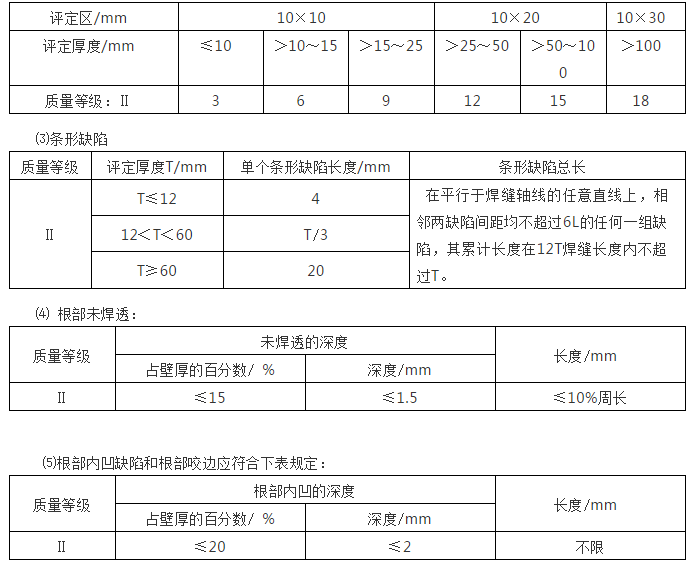 人防设备——钢结构人防门的检验规程