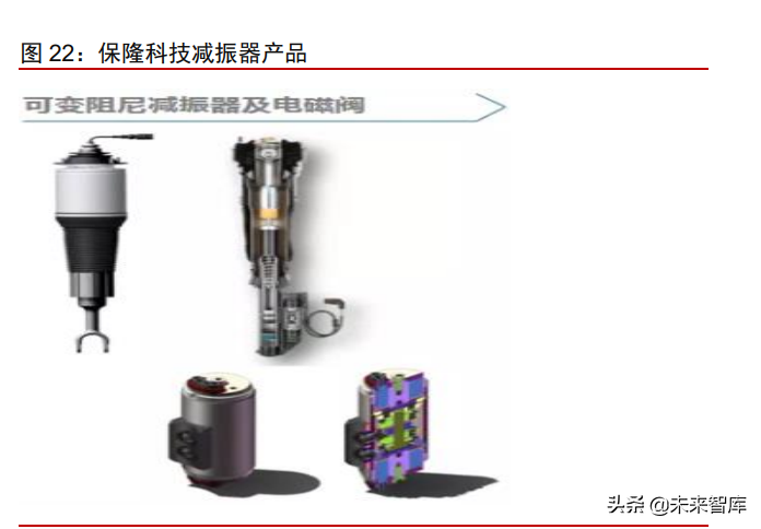 汽车空气悬架行业专题报告：空气悬架配置下探，自主供应商发力