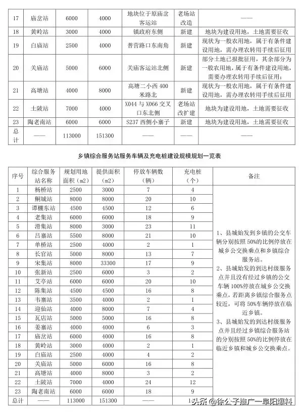 开始公示！临泉规划80条公交线路，村里都要通公交啦！