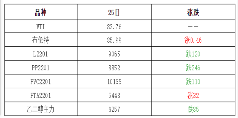 塑料现货继续下跌 回涨无望