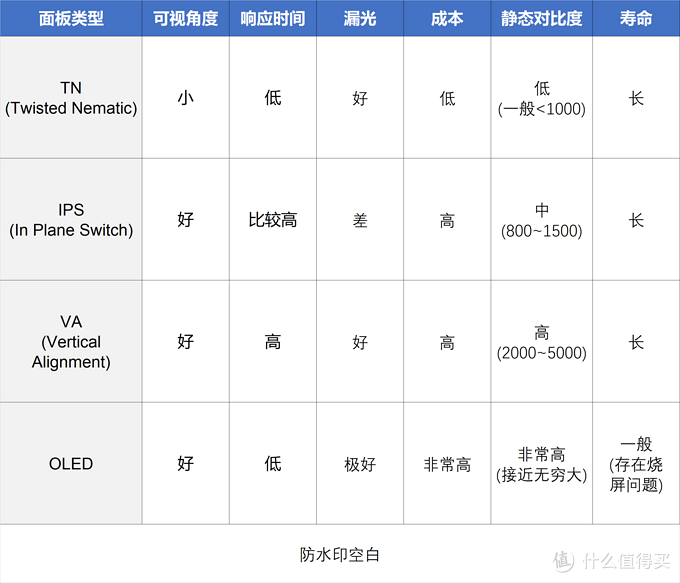 从500到5000 双十一选显示器选购一篇看完