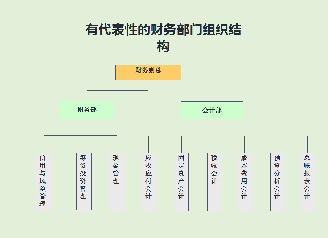 “没有什么不可能”！零基础也可以学会计，这份详细资料能帮你
