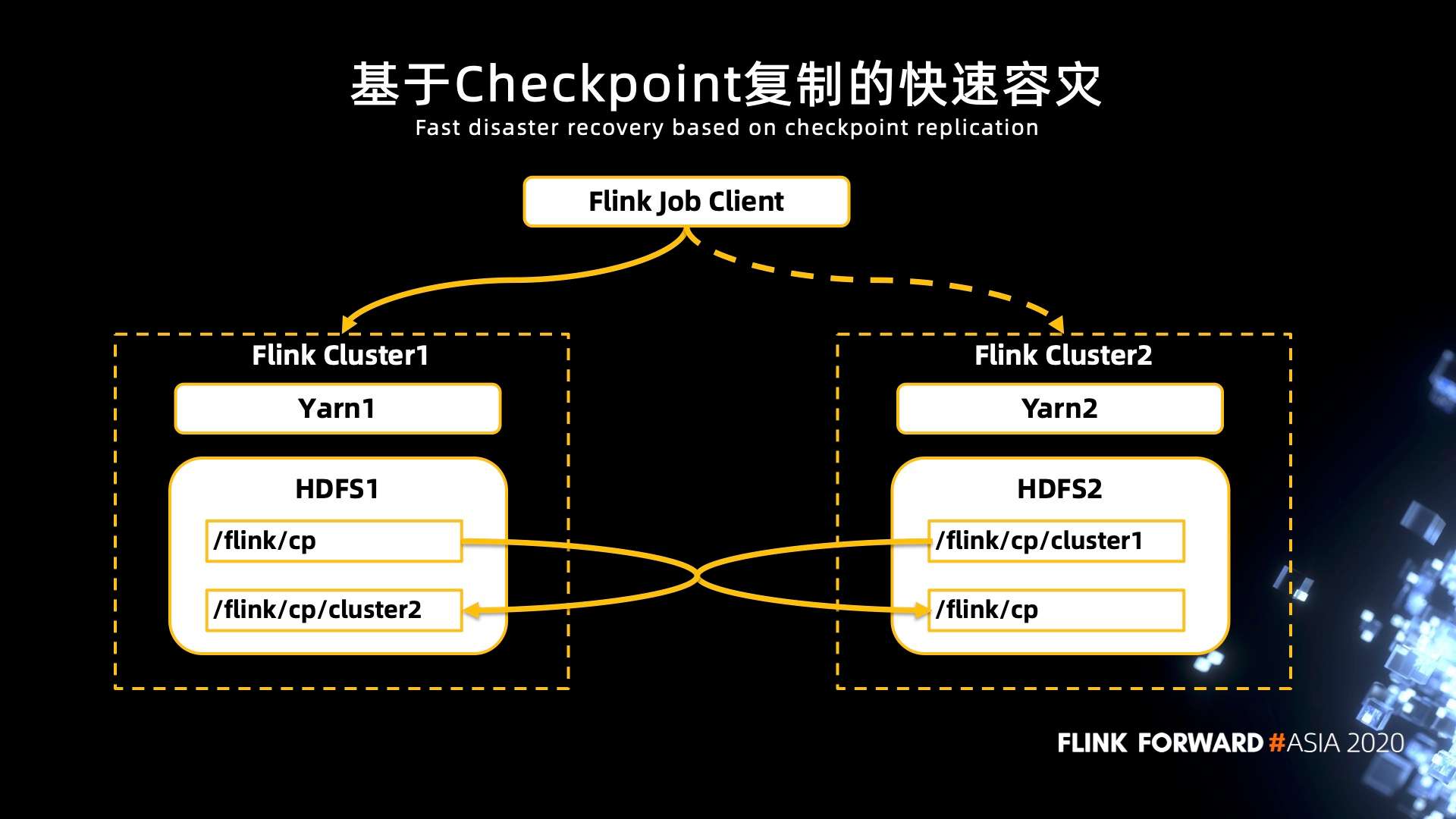 Apache Flink 在汽车之家的应用与实践