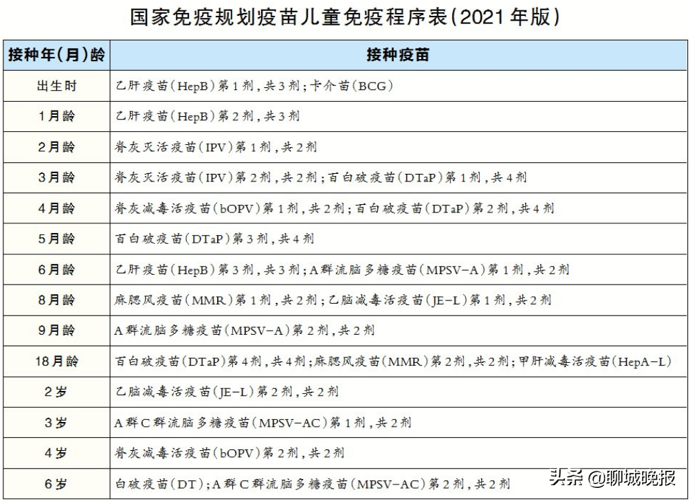 婴儿打疫苗（宝宝疫苗怎么打）