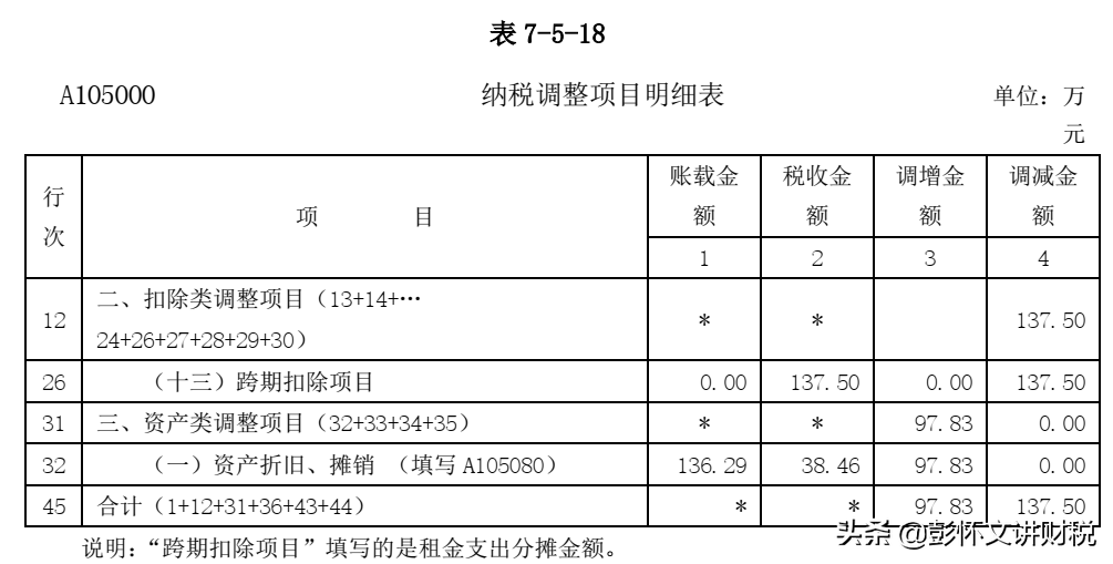 售后租回交易的财税处理及税务风险管控