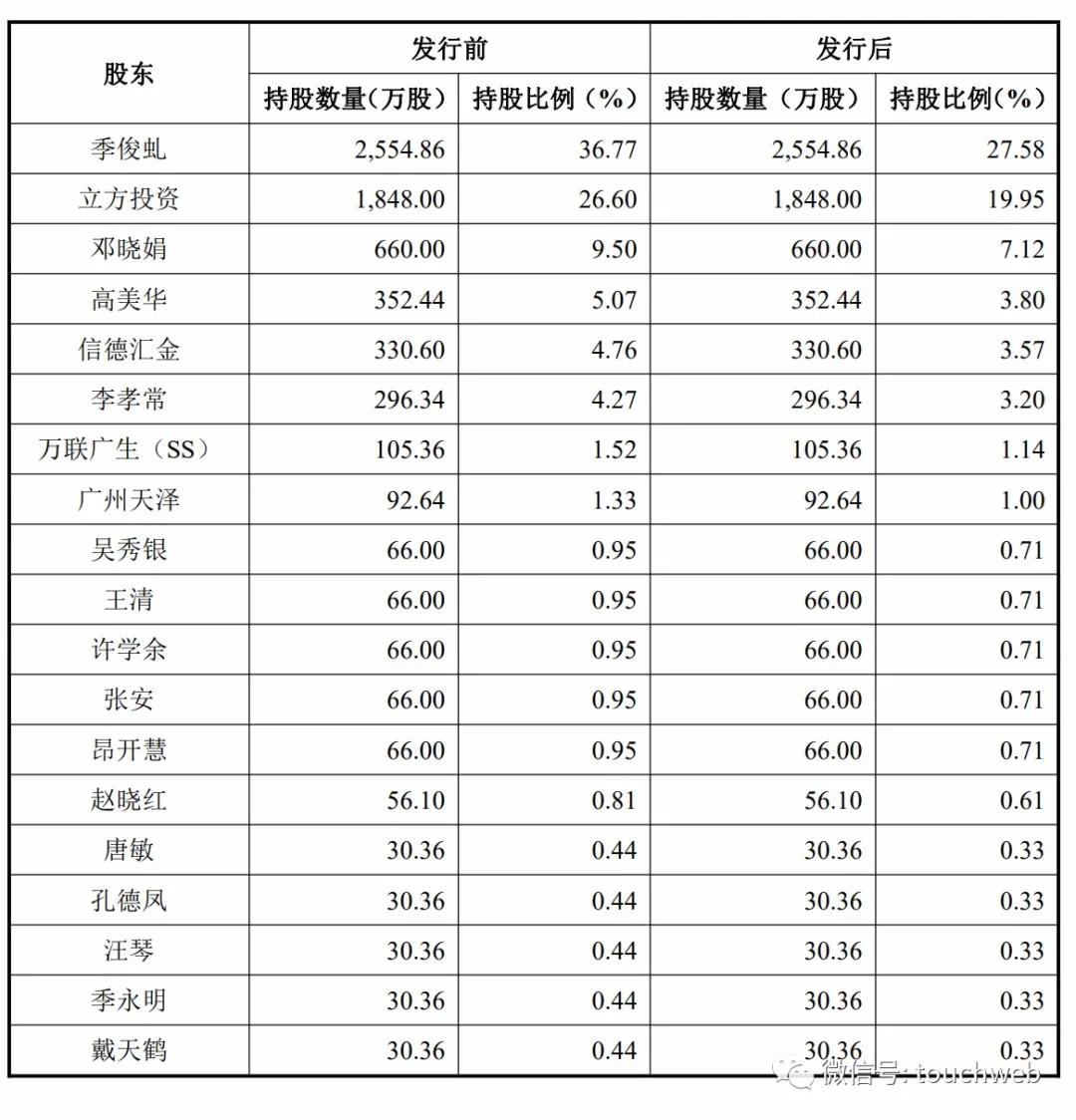 立方制药深交所上市：市值31亿 季俊虬曾为农干院教员