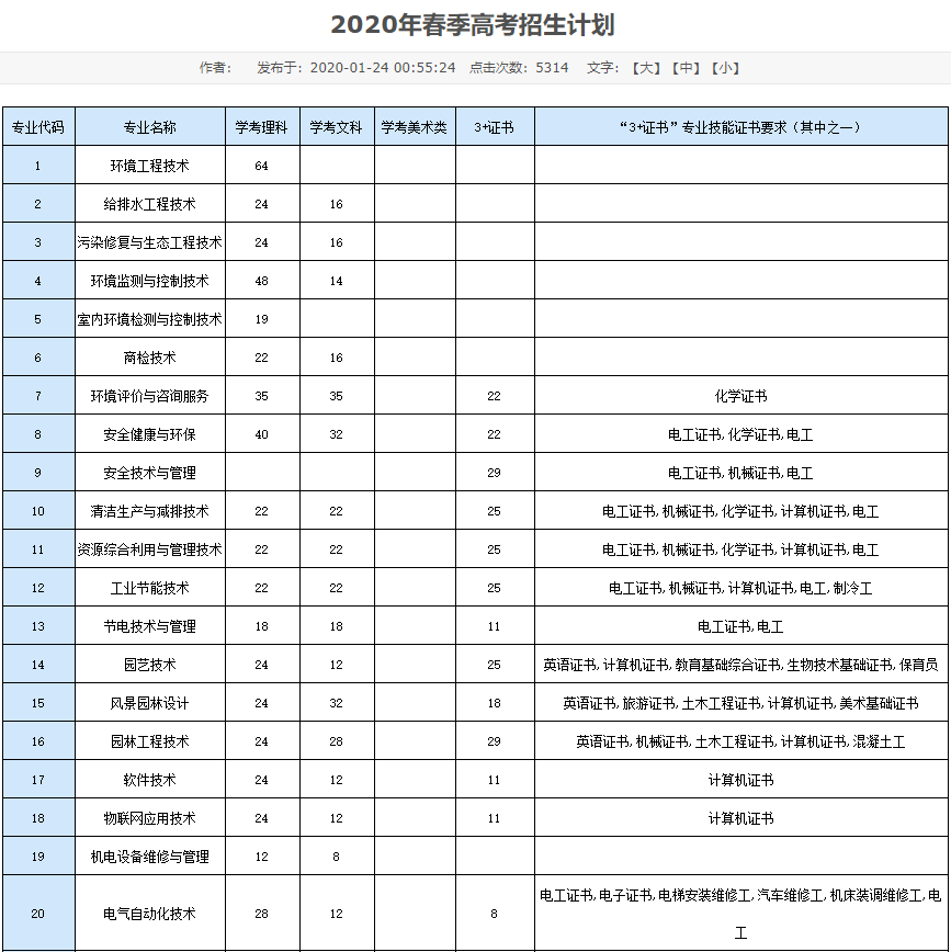 高职高考必看｜全面了解广东环境保护工程职业学院