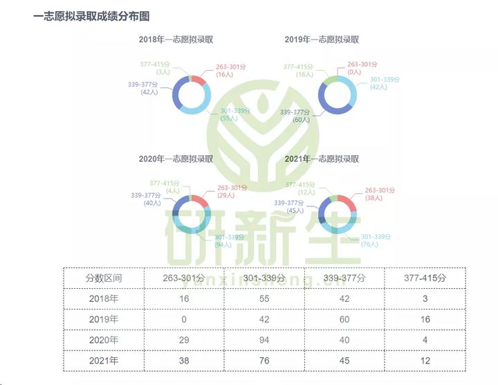 化工专业考研择校指南！满满都是干货