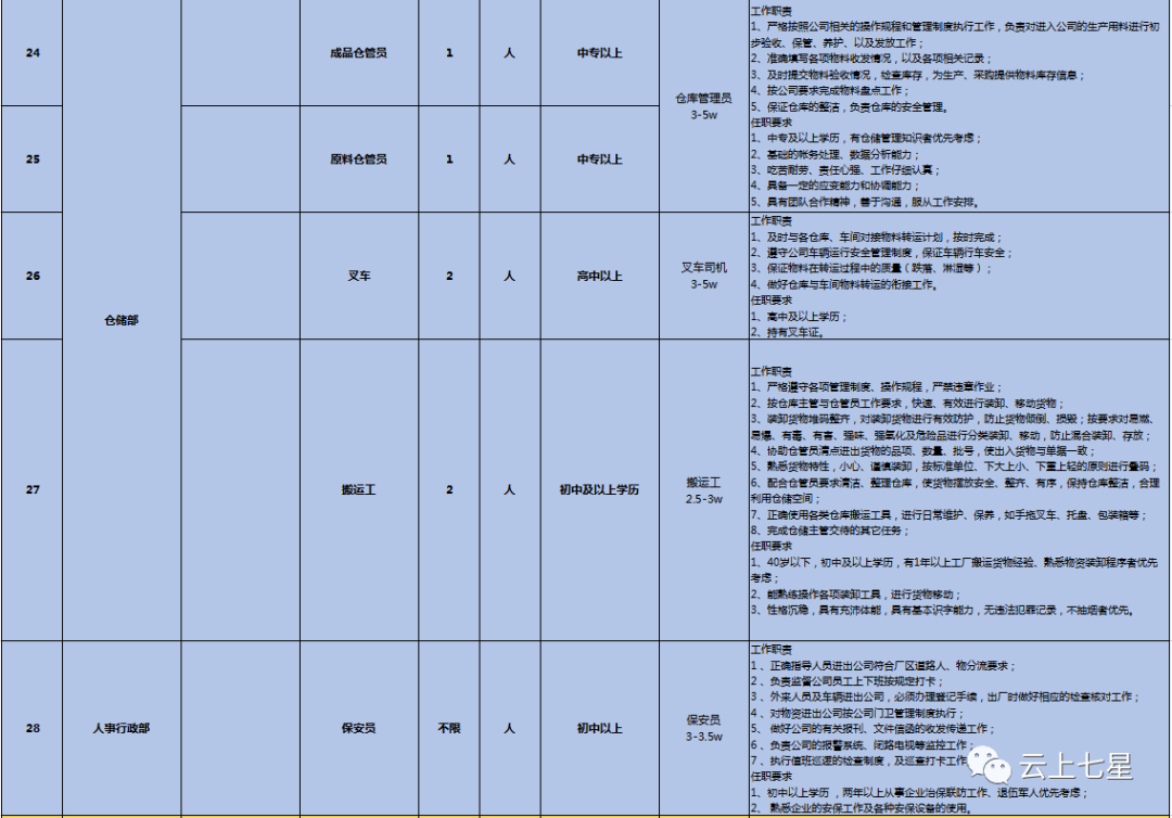 中石化加油员招聘（报名即将开始）