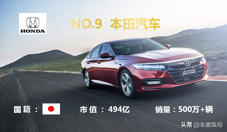 2020年全球汽车公司市值排行榜TOP10