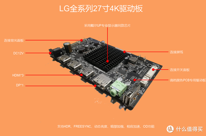 DIY显示器-你需要先搞懂这几件事