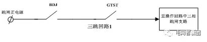 永跳与沟通三跳都是怎么跳的？ | 干货!