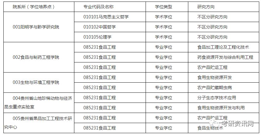 2019考研调剂信息（最新连载159所）