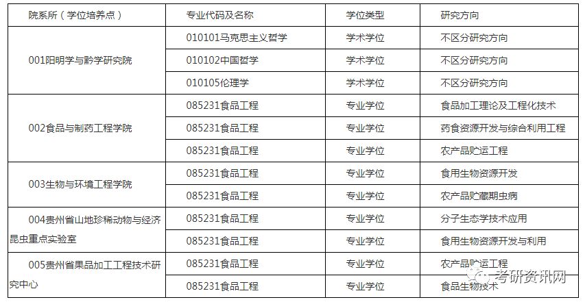2019考研调剂信息（最新连载159所）
