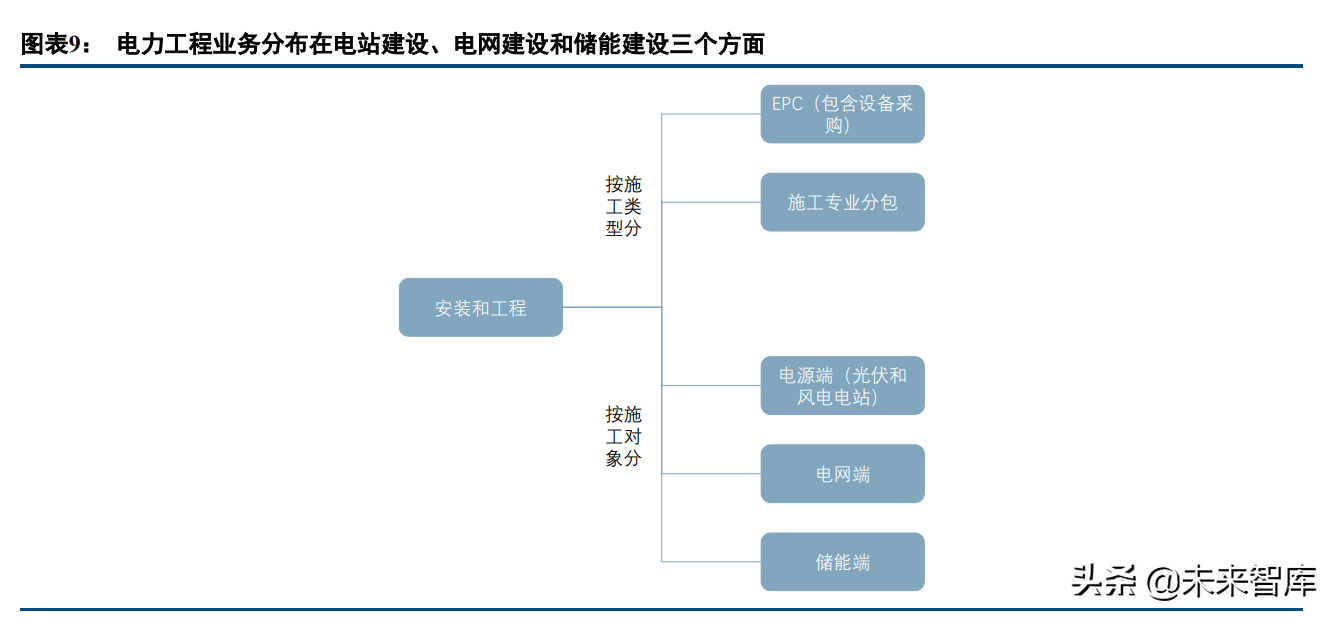 建筑行业研究及投资策略报告：新能源、新建筑、新征程