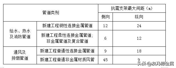 抗震设计说明？