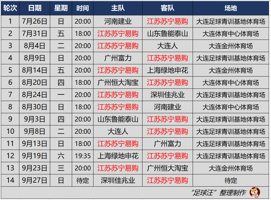 2019中超广州富力赛程一览(值得收藏！2020赛季中超16强分队赛程，你支持的球队都在这里)