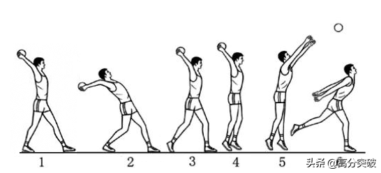 在家怎样练实心球的爆发力（怎样短时间提高实心球）-第2张图片-科灵网