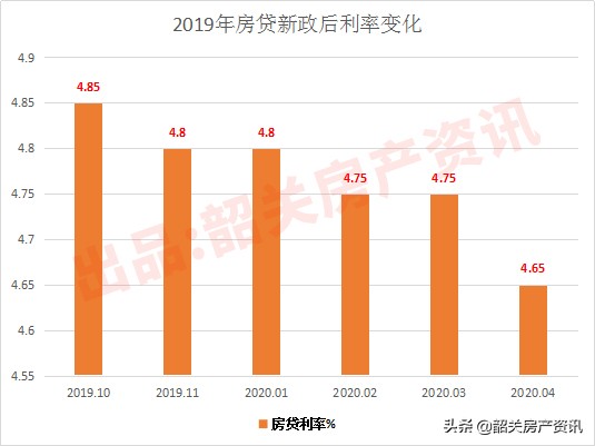 同是新区大盘，有盘4字头，有盘涨至7500元/㎡，韶关房价还会跌吗