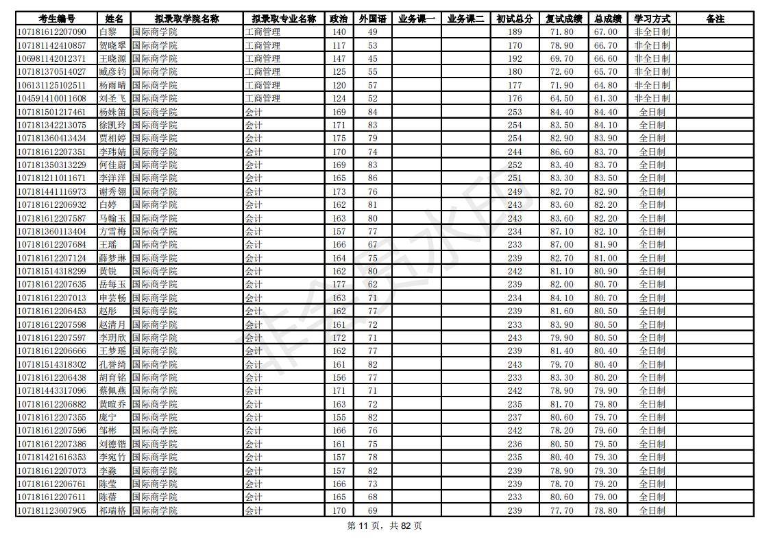 新祥旭：陕西师范大学21年考研拟录取考生名单，录取人数、分数线