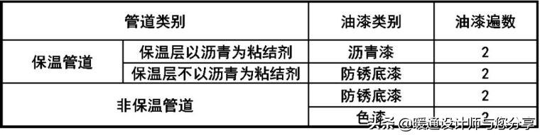 空调水系统安装与调试指导手册