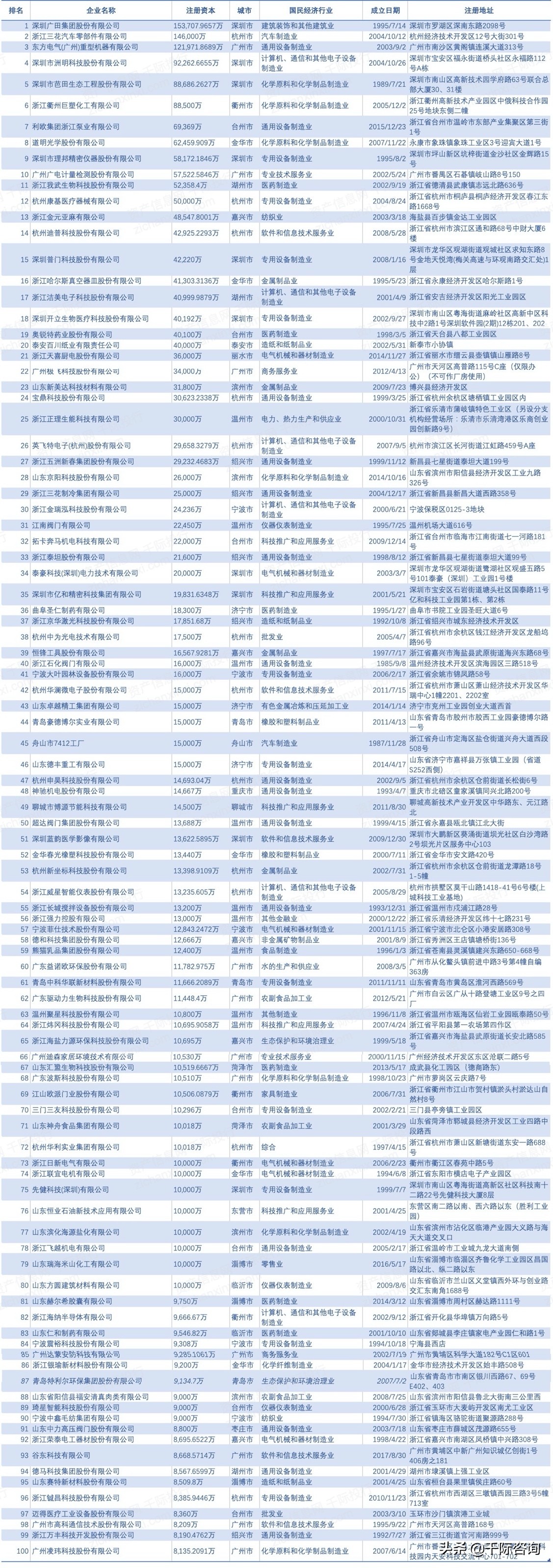 2021年中国优势企业发展研究报告