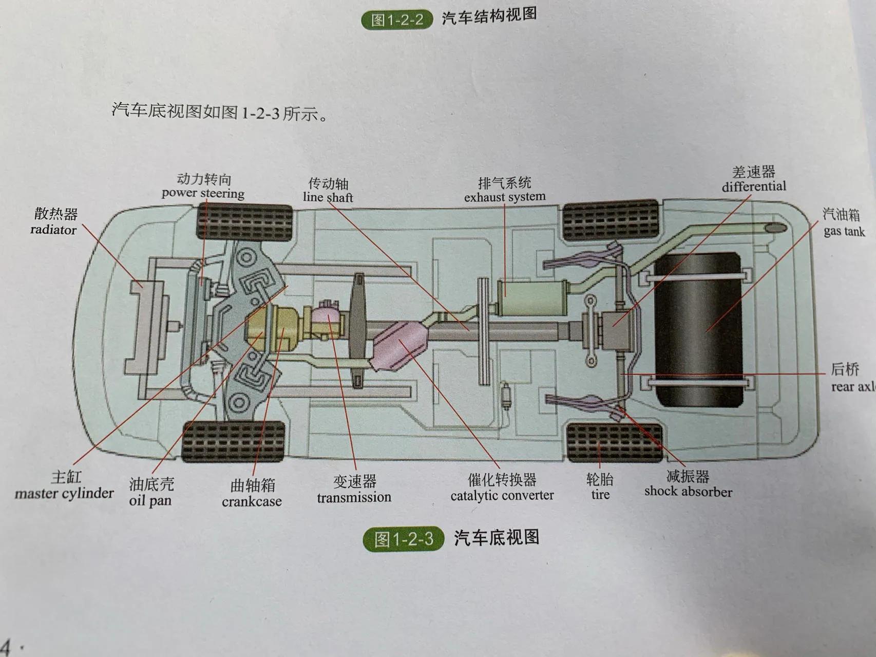æ±½è½¦çš„åŸºæœ¬æ�„é€ 