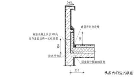 图文解读 | 住宅工程质量常见问题防治操作指南