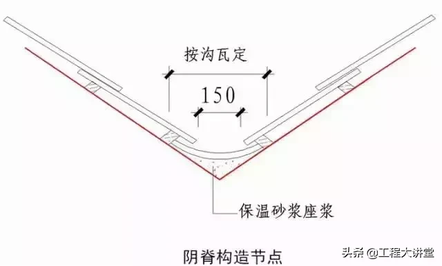 干货！史上最全“节点做法”（一）