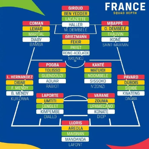 历届世界杯法国队比赛(一套55人大名单告诉你，法国队阵容到底有多厚？)