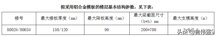 拉片式铝模板施工方案