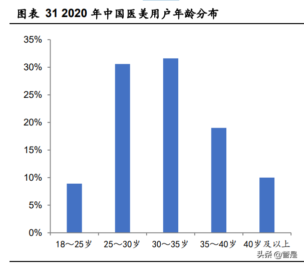 华东医药专题研究：全面覆盖“注射+仪器”医美项目