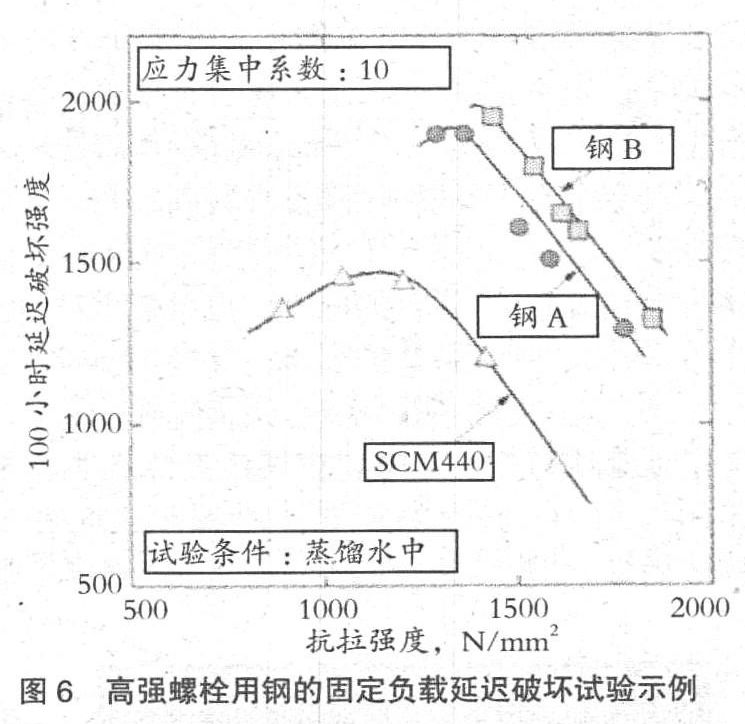 日本螺栓用钢的最新发展