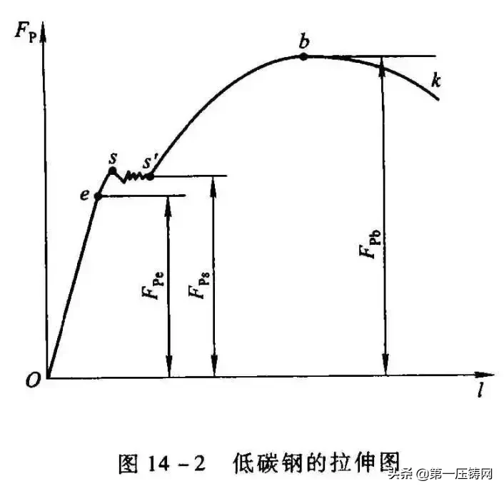 汽车常用金属材料分析第上篇：金属性能以及汽车常用金属