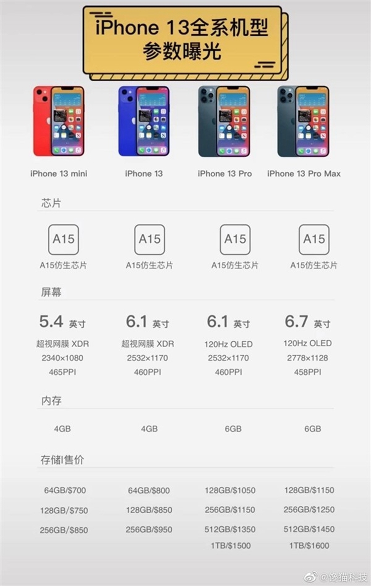 iphone13参数配置详细表，苹果13系列参数对比