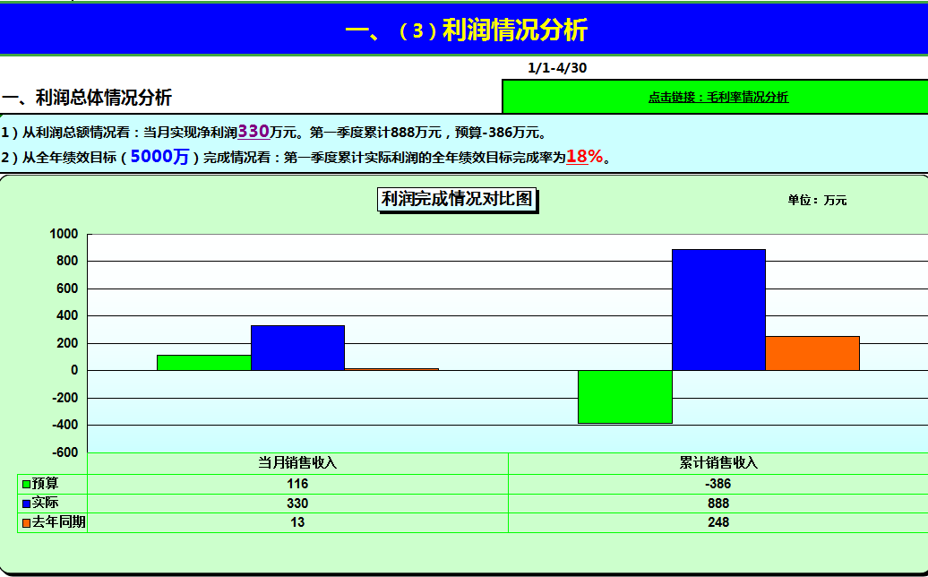 看完鬼才刘会计熬夜编制的Excel财务分析系统，老板直呼升职加薪