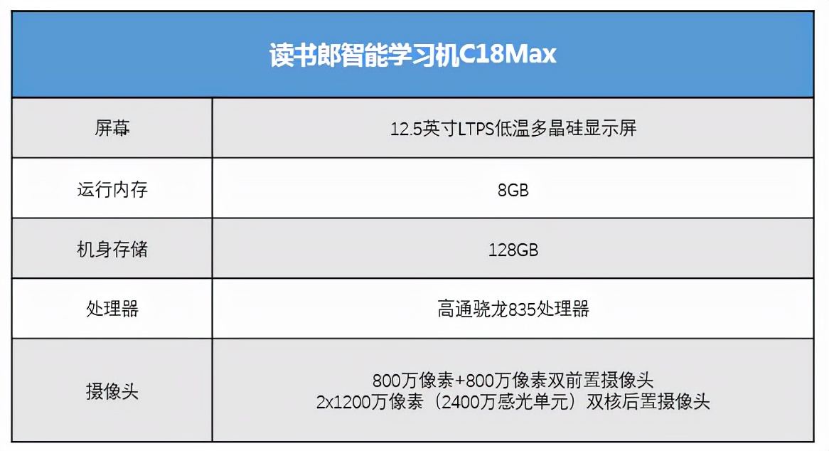 c18max是读书郎近期推出的一款高端新品学习机,在学习内容上,配备有