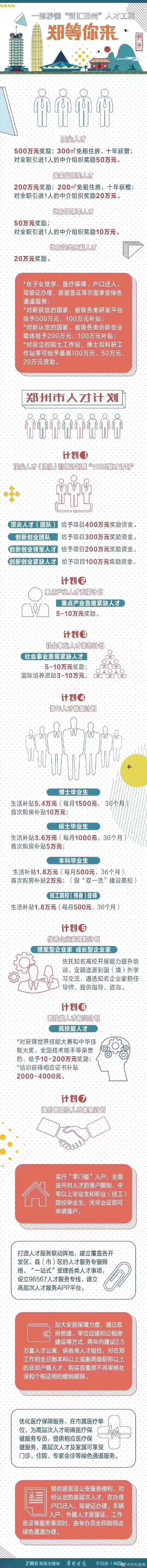 2019郑州限购政策/非郑州户籍人才购房政策/首付具体要求