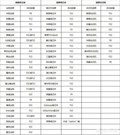 只需5分钟，教您如何正确安装Win7系统 (最全图文教程)