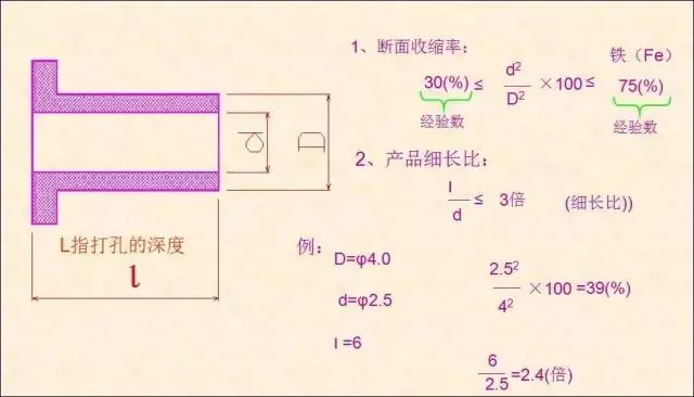 一文了解紧固件冷成型工艺，赶快收藏