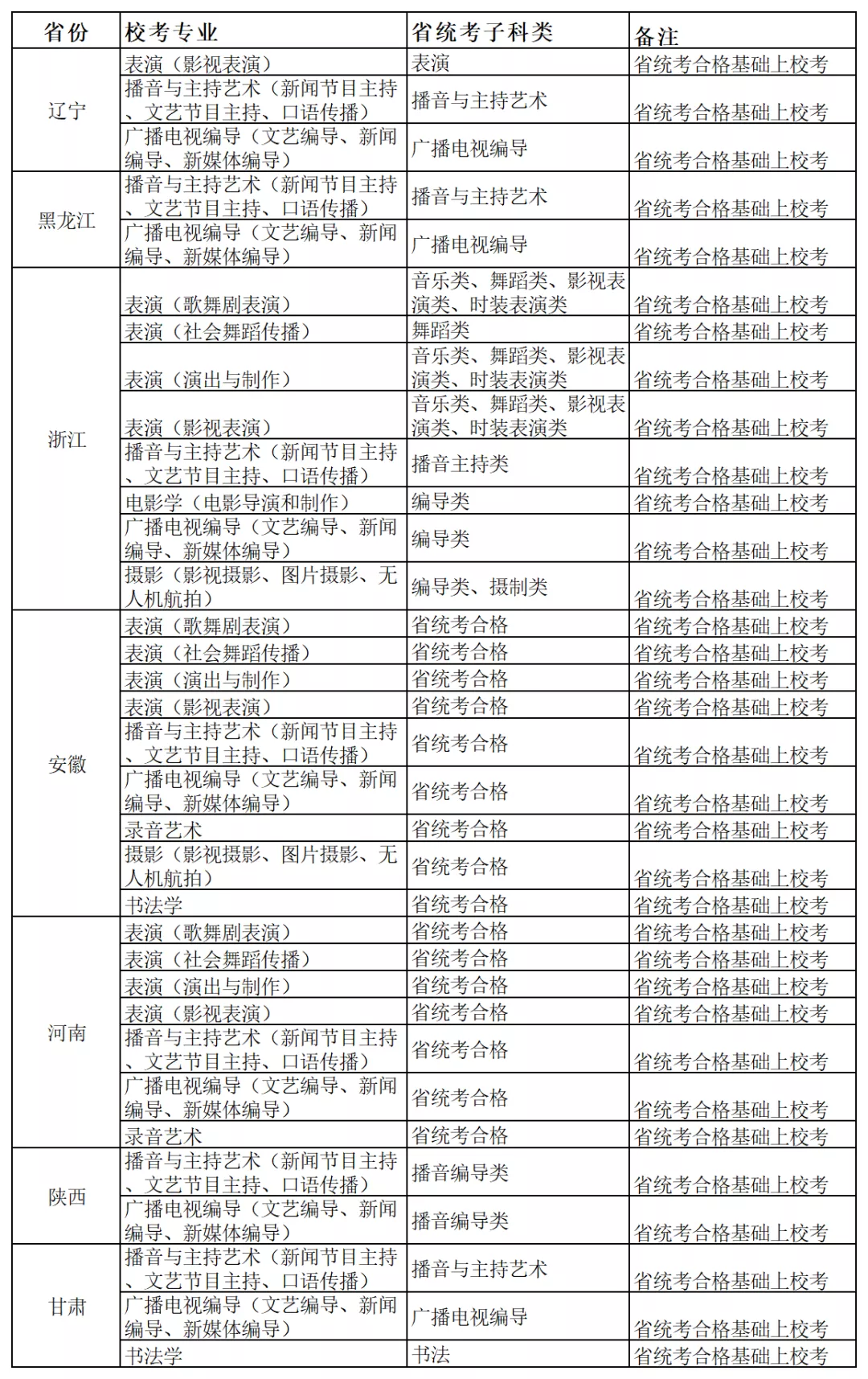 首都师范大学科德学院2021年艺术类校考成绩查询公告