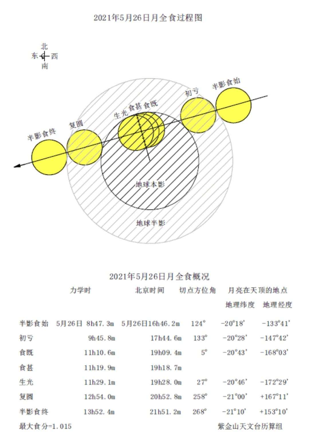 2021红月亮是什么兆头【红色月亮预示着什么】