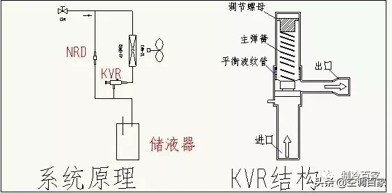 冷凝压力是如何完美实现自动调节的？