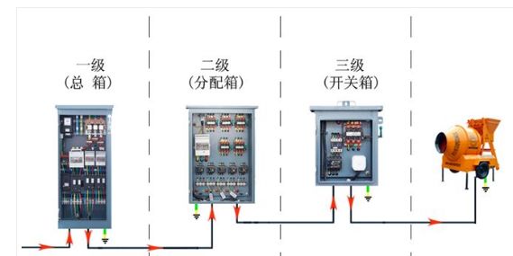 老安全员用心整理的电气安全，隐患图集（一）