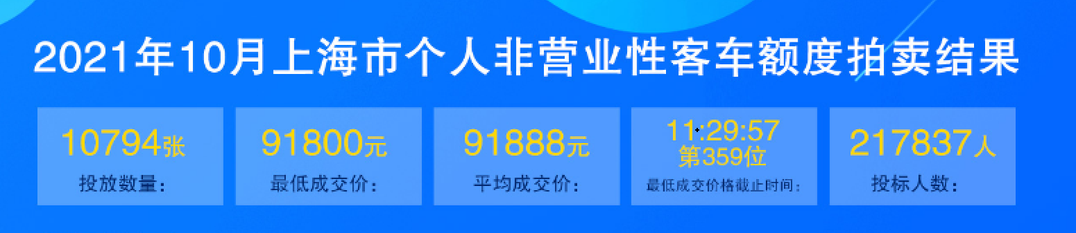 2021年沪牌最全技术总结
