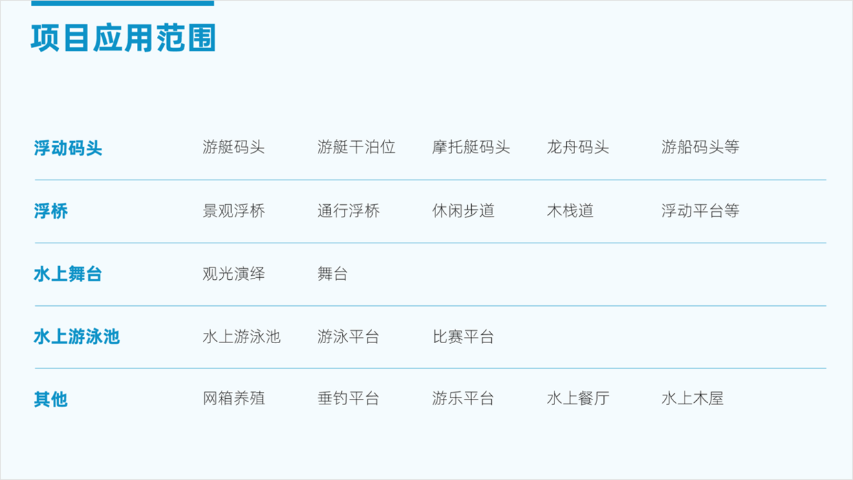 花了3个小时，帮客户设计了一份项目介绍PPT，效果很赞