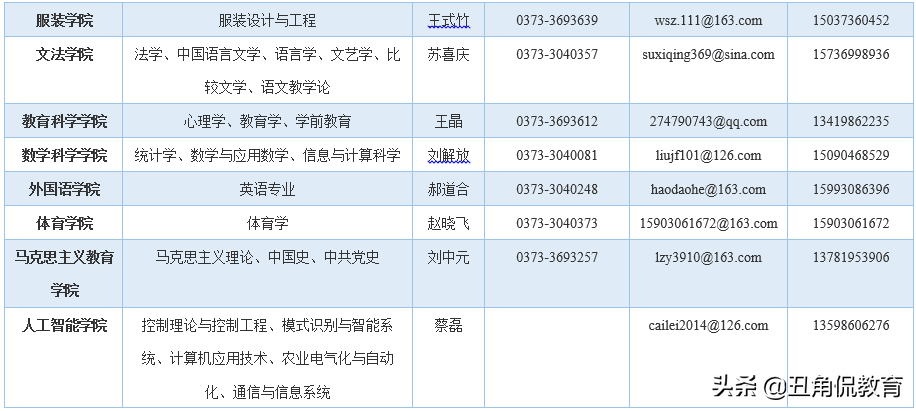 最高80万安家费+30万科研启动费，河南科技学院诚聘优秀博士