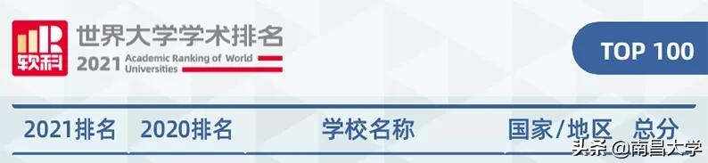 千名之外到400强，南昌大学学术发展之路