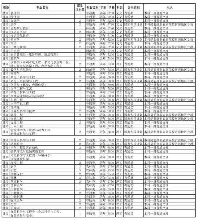扬州大学2021年在各招生省市各专业招生计划公布！附去年各省分数